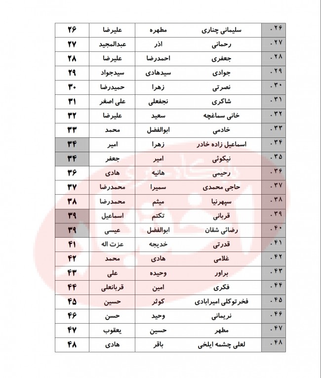 اسامی پذیرفته شدگان کانون وکلای خراسان در آزمون وکالت 99 ایثارگرر