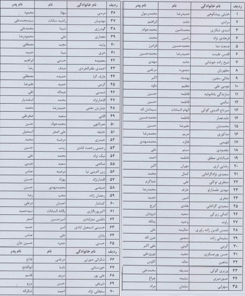 پذیرفته شدگان آزمون وکالت ۹۹ کانون وکلای کرمان