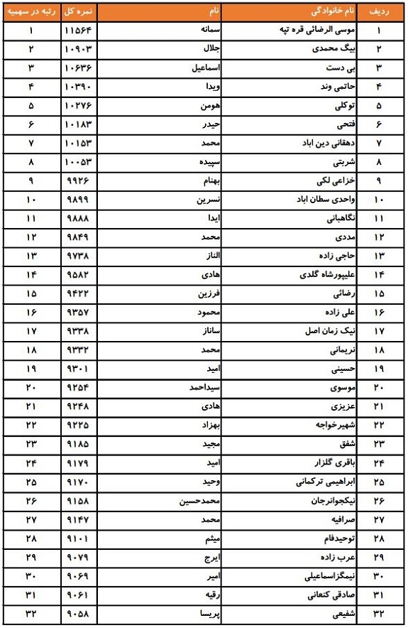 اسامی پذیرفته شدگان کانون وکلای آذربایجان شرقی