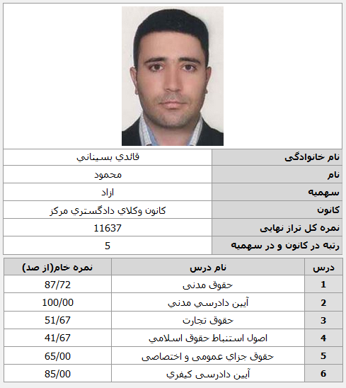 محمود قائدی بسینانی