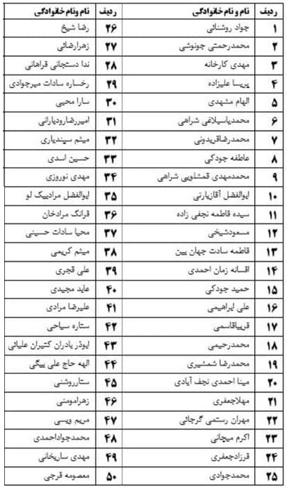 پذیرفته شدگان کانون وکلای دادگستری مرکزی (اراک)