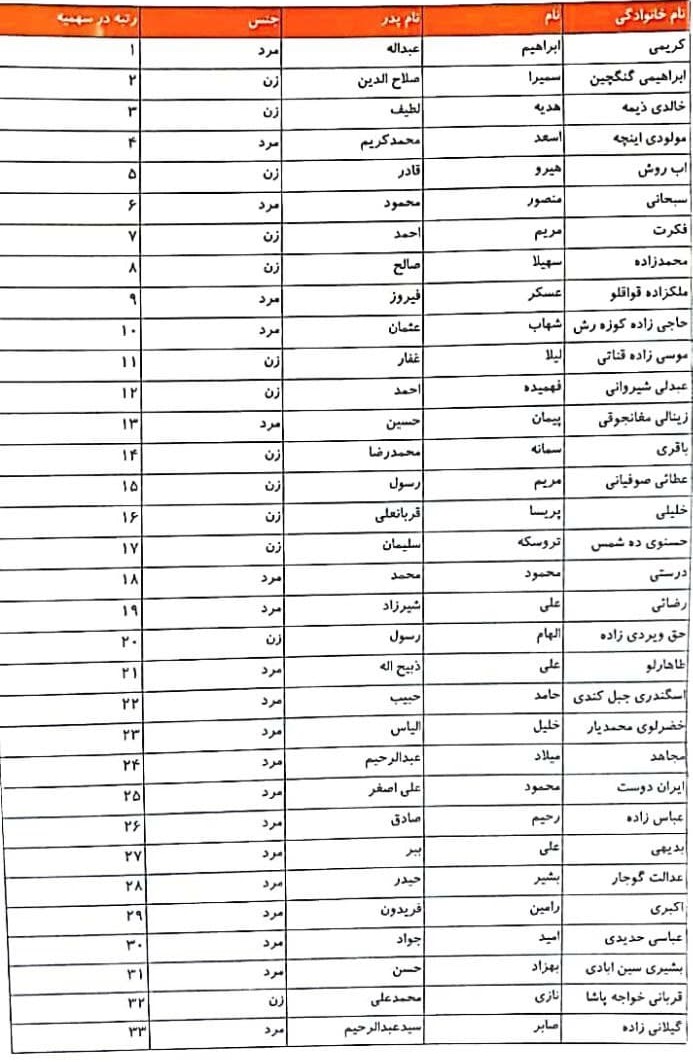 پذیرفته شدگان آزمون وکالت ۹۹ کانون آذربایجان غربی 