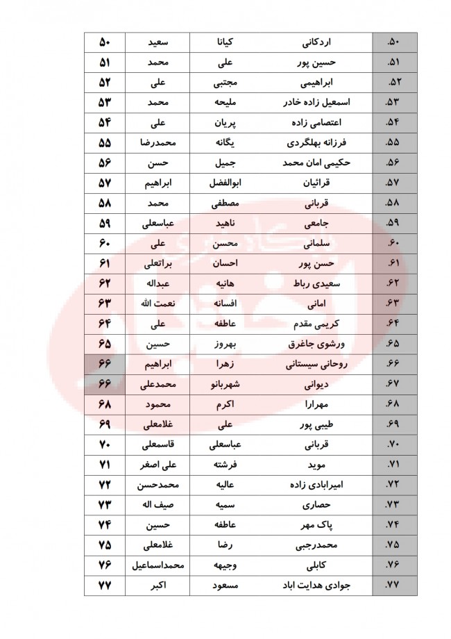 اسامی پذیرفته شدگان کانون وکلای خراسان در آزمون وکالت 99 