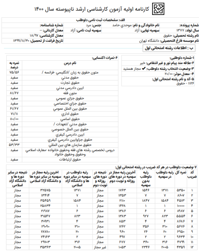  حامد موحدی رتبه ۱ گرایش حقوق عمومی آزمون کارشناسی ارشد ۱۴۰۰