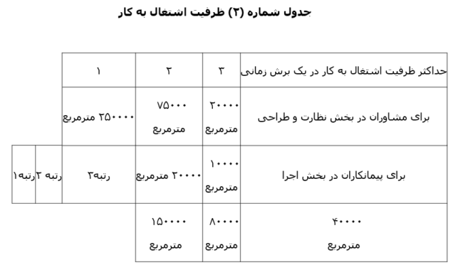 رای هیات عمومی شماره 2135 جدول