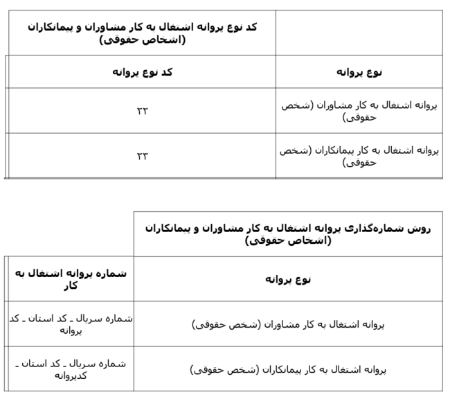 رای هیات عمومی شماره 2135 جدول