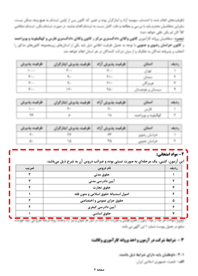 توضیح درباره درس «اصول فقه» در متن آگهی آزمون وکالت 1400