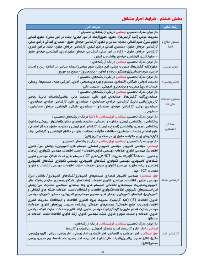 دفترچه راهنمای ثبت نام آزمون استخدامی کادر اداری قوه قضائیه