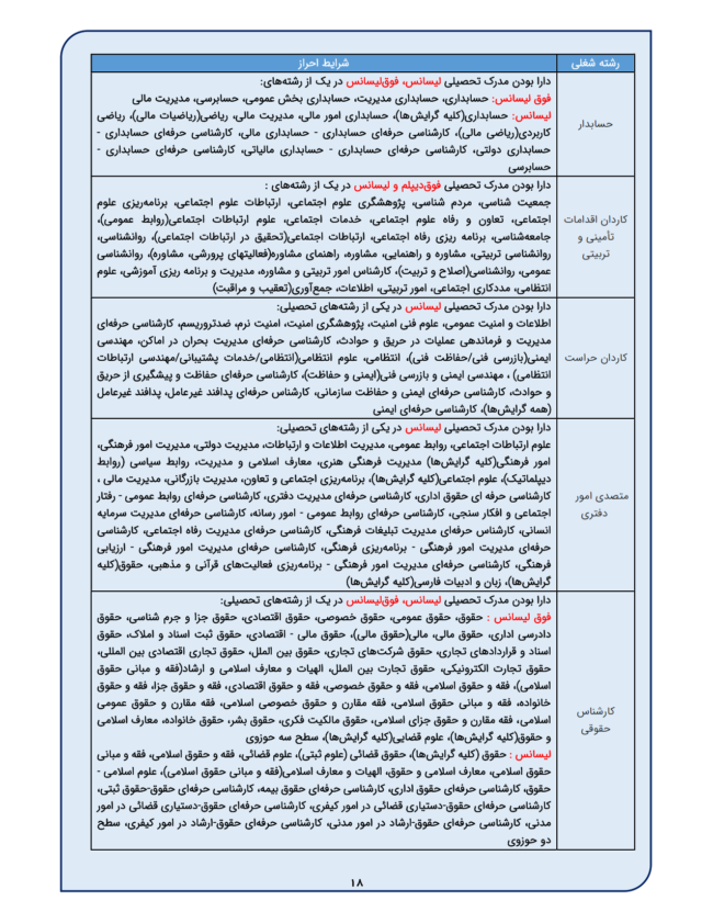 دفترچه راهنمای ثبت نام آزمون استخدامی کادر اداری قوه قضائیه