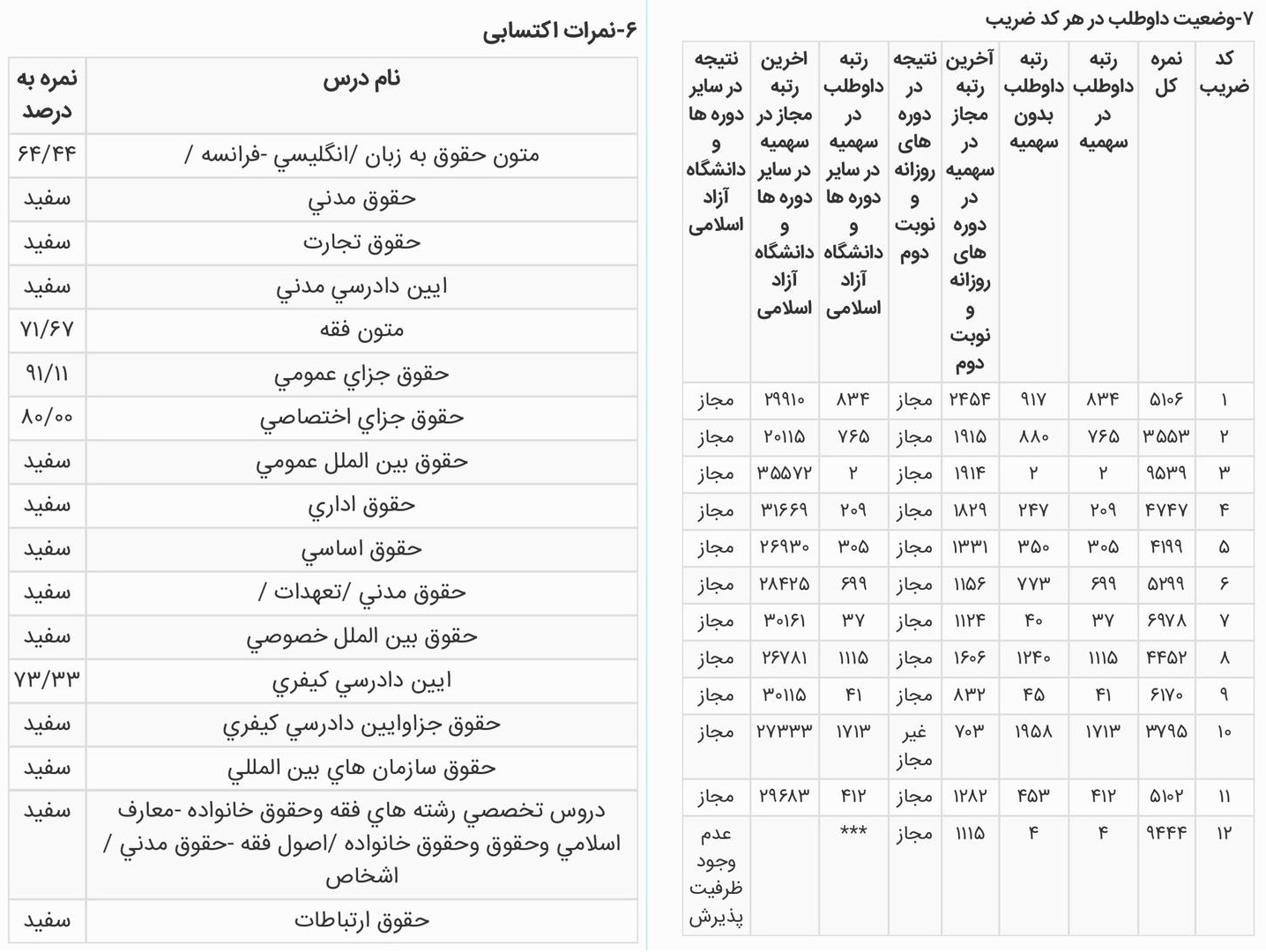 کارنامه سبحان محمدی