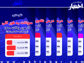 نتیجه نظرسنجی آزمون وکالت 1401