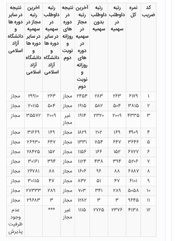 کارنامه زهرا نیک مرام