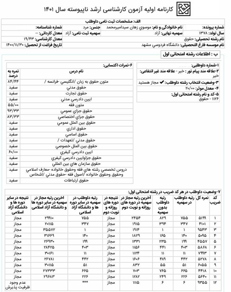 کارنامه امیرمحمد موسوی