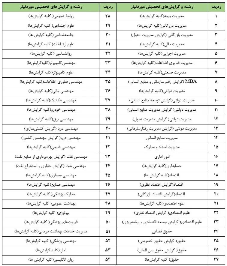 استخدام فارغالتحصیلان حقوق در شرکت بیمه البرز