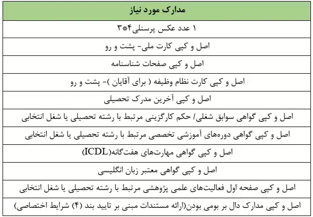 استخدام فارغالتحصیلان حقوق در شرکت بیمه البرز