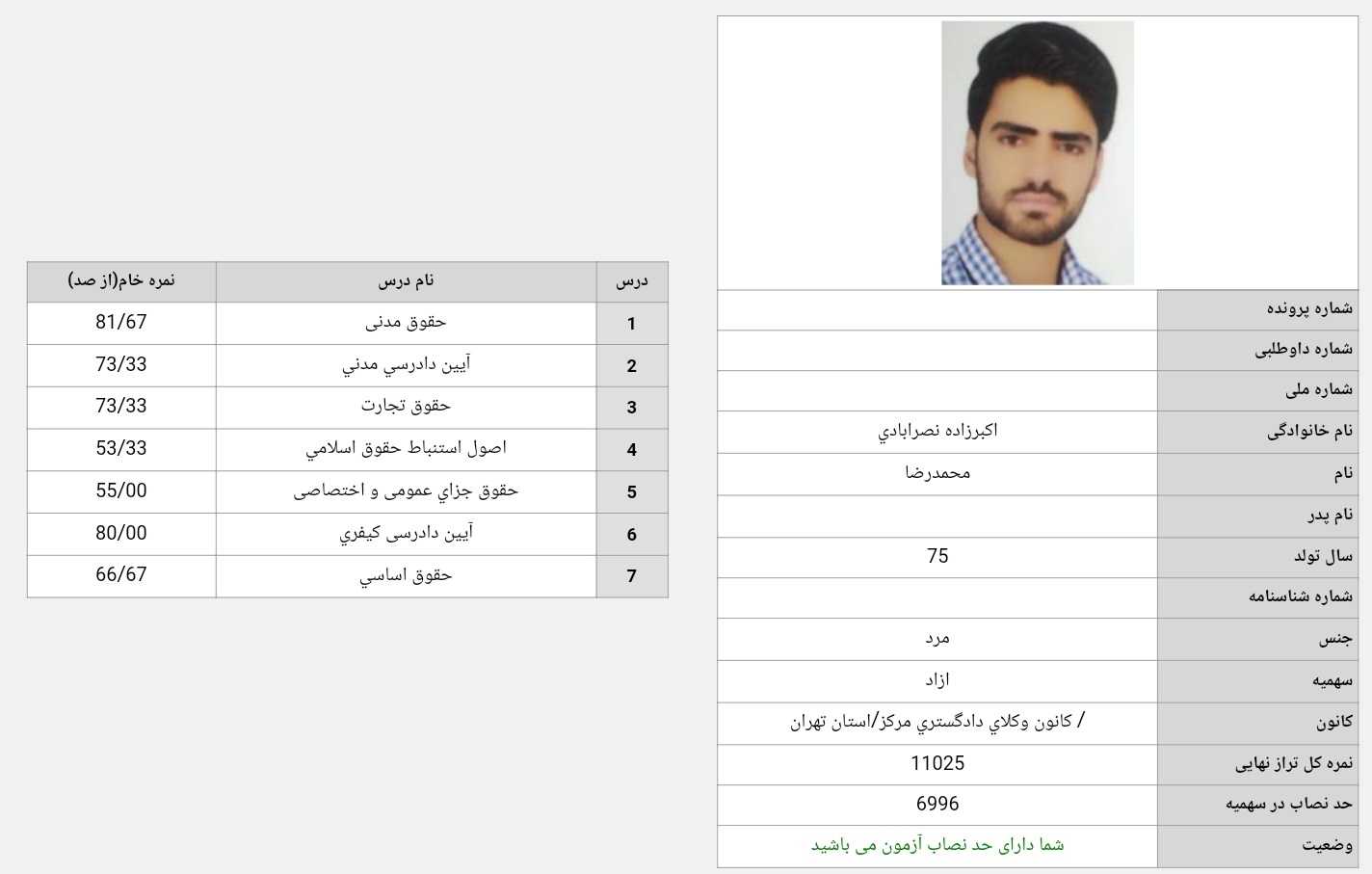 کارنامه محمدرضا اکبرزاده