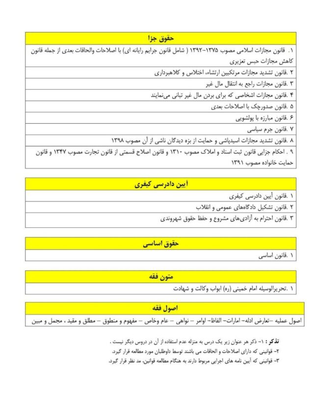 منابع آزمون وکالت ۱۴۰۲ - حقوق جزا - آیین دادرسی کیفری - متون فقه - اصول فقه