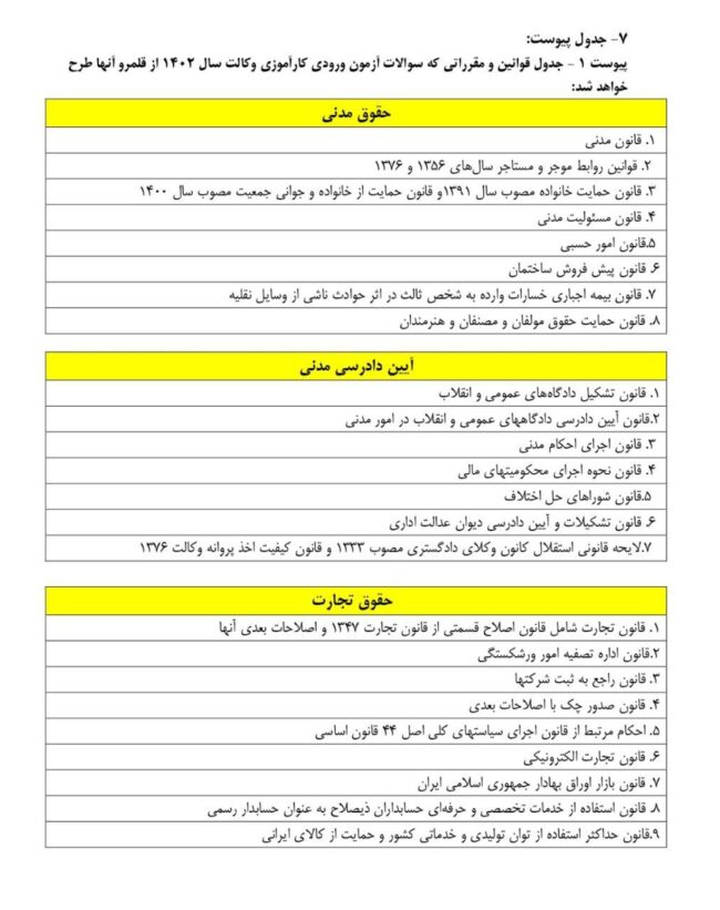 منابع آزمون وکالت ۱۴۰۲ - حقوق مدنی - آیین دادرسی مدنی - حقوق تجارت