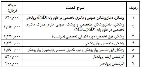 تعرفه ارزیابی و معاینه (ویزیت) پزشکان و کارشناسان پروانه دار در بخش سرپایی خیریه و موقوفه