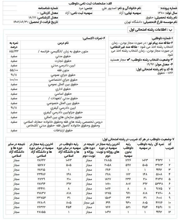 گفت‌وگو با علی اسدپور رتبه ۱ حقوق جزا و جرم‌شناسی آزمون کارشناسی ارشد ۱۴۰۲