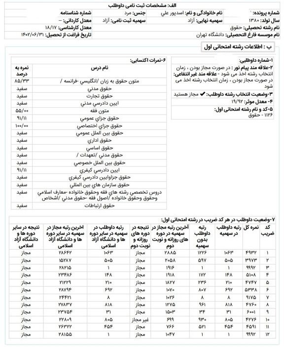 گفت‌وگو با علی اسدپور رتبه ۱ حقوق جزا و جرم‌شناسی آزمون کارشناسی ارشد ۱۴۰۲