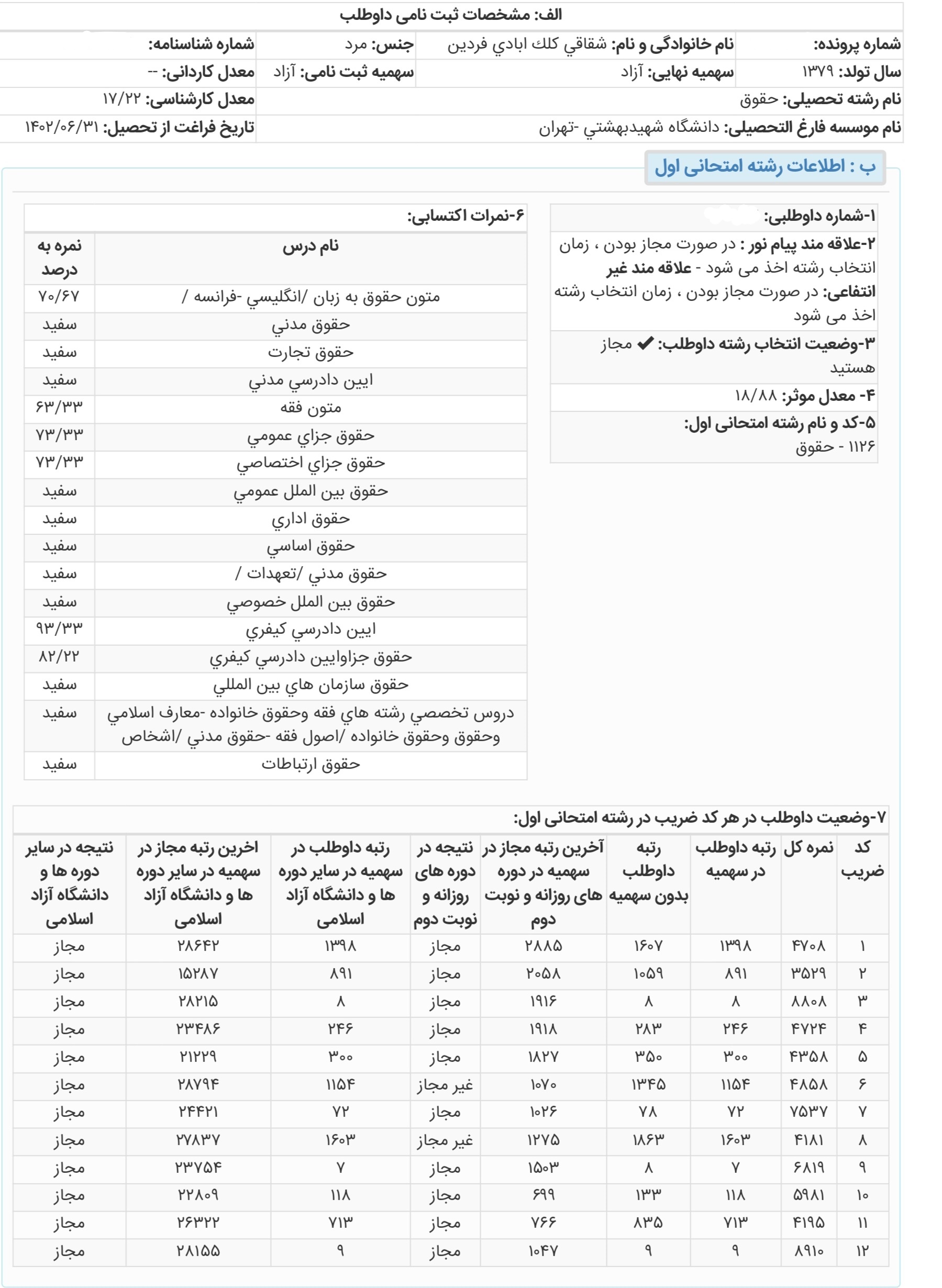 گفت‌وگو با فردین شقاقی رتبه ۸ حقوق جزا و جرم‌شناسی