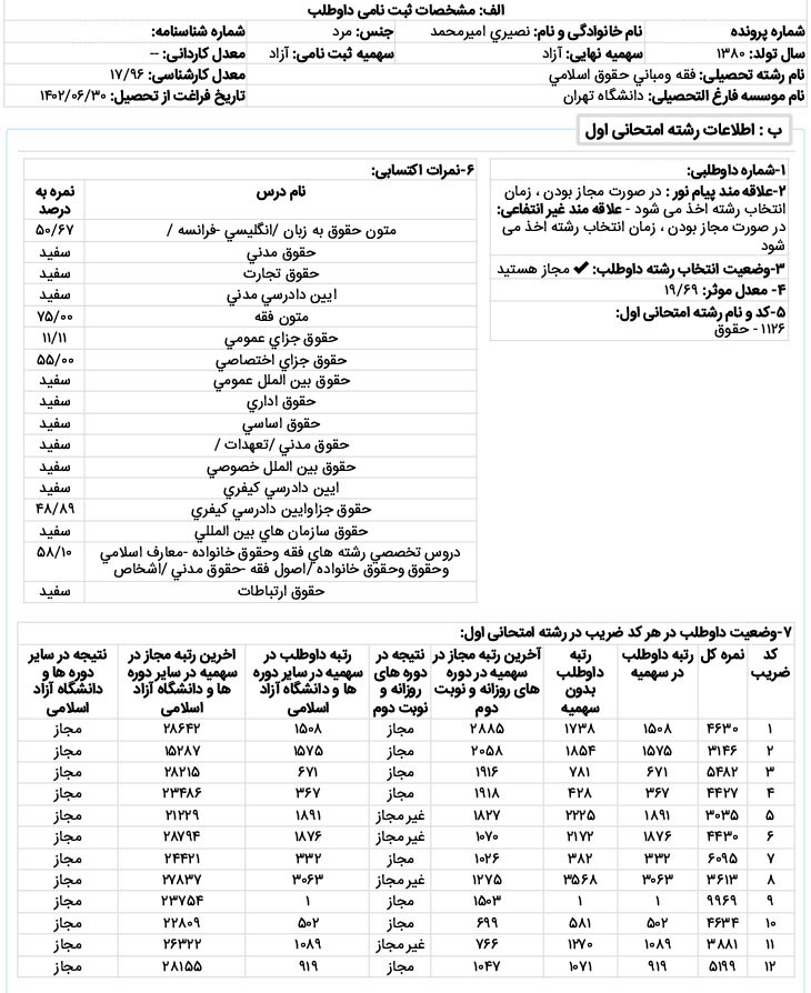 گفت‌وگو با امیرمحمدنصیری؛ رتبه ۱ حقوق خانواده در آزمون کارشناسی ارشد ۱۴۰۲