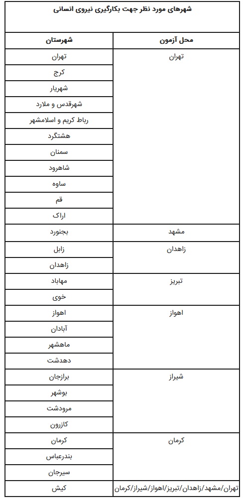 آزمون استخدامی بانک پارسیان ۱۴۰۲