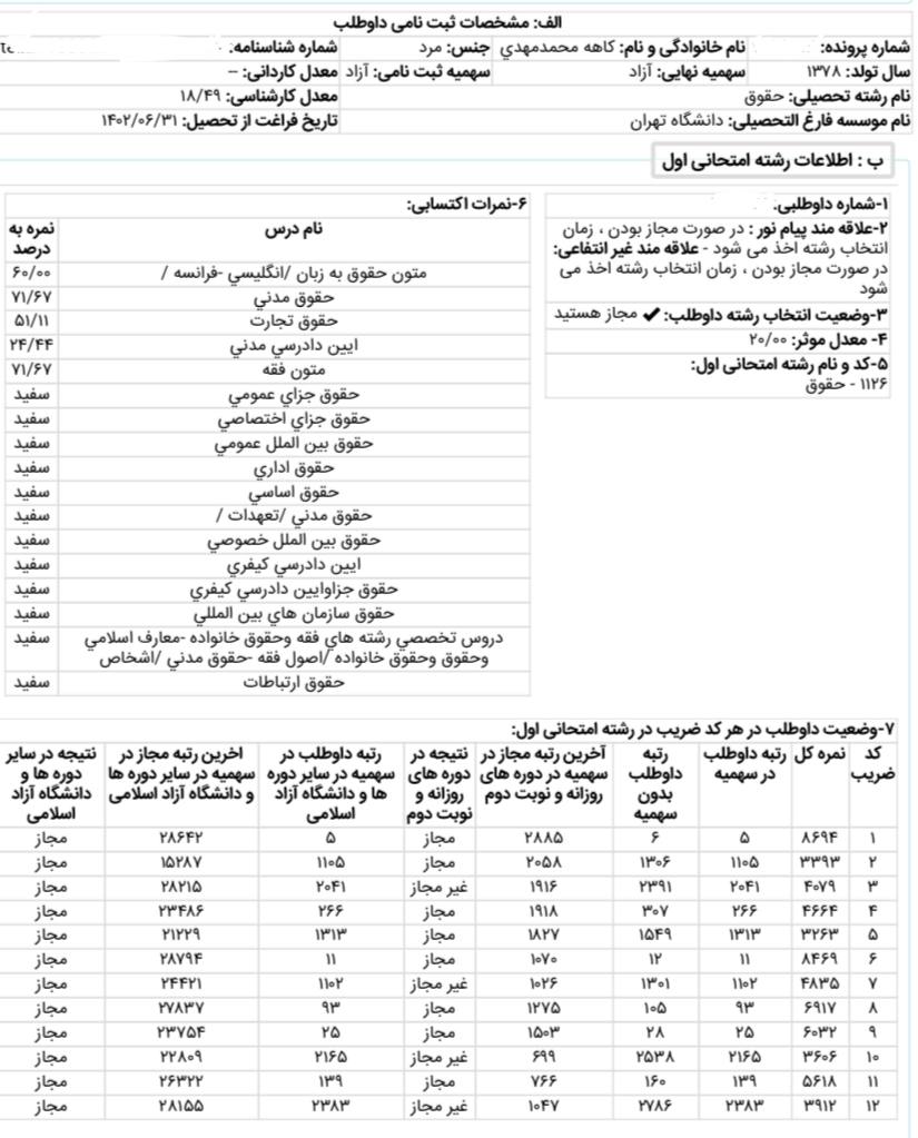 محمدمهدی کاهه رتبه ۵ حقوق خصوصی 