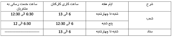 ساعات کاری جدید بانک‌ها تا ۱۵ شهریور