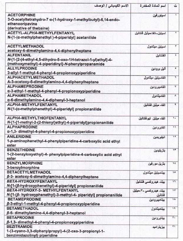 لیست داروهای ممنوعه در کشور عراق1