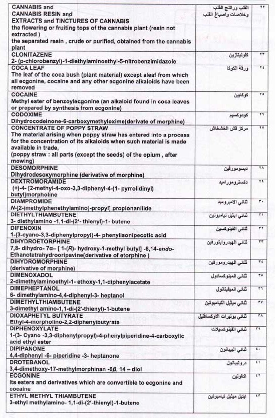 لیست داروهای ممنوعه در کشور عراق2