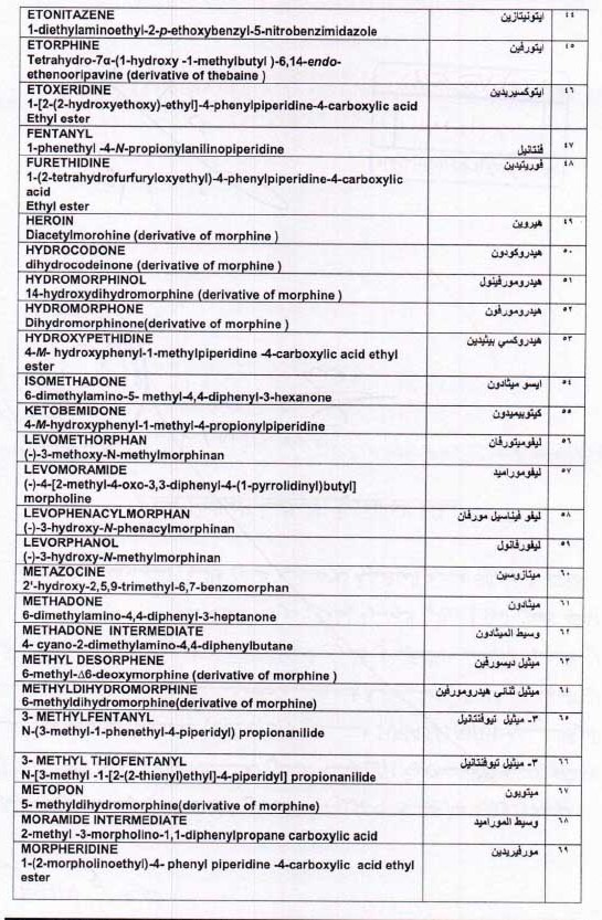لیست داروهای ممنوعه در کشور عراق3 