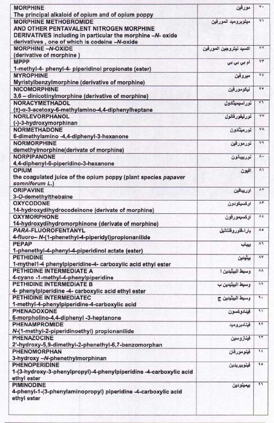 لیست داروهای ممنوعه در کشور عراق4 