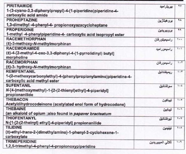 لیست داروهای ممنوعه در کشور عراق5