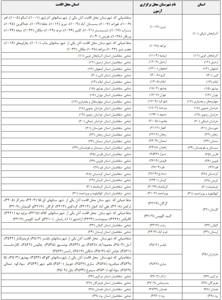 محل برگزاری آزمون وکالت