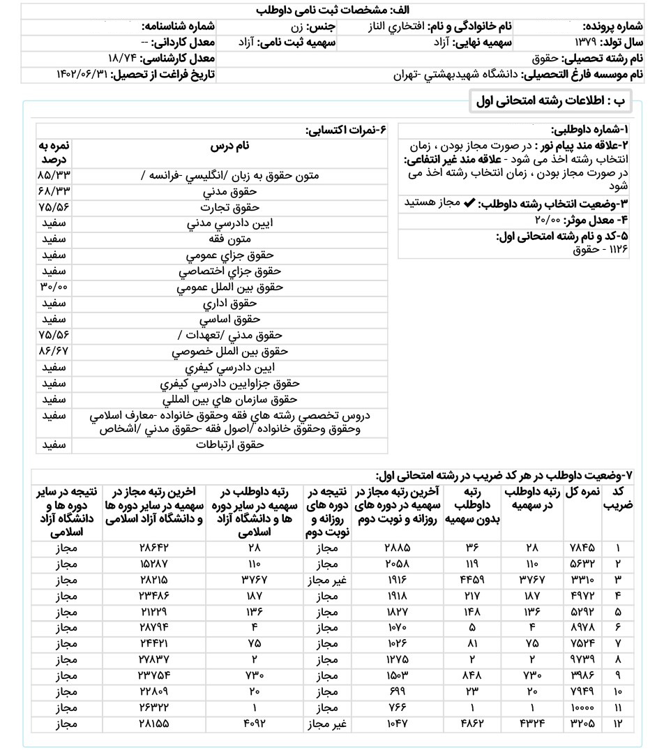 گفت‌وگو با الناز افتخاری رتبه 2 حقوق تجارت بین‌الملل آزمون کارشناسی ارشد ۱۴۰۲