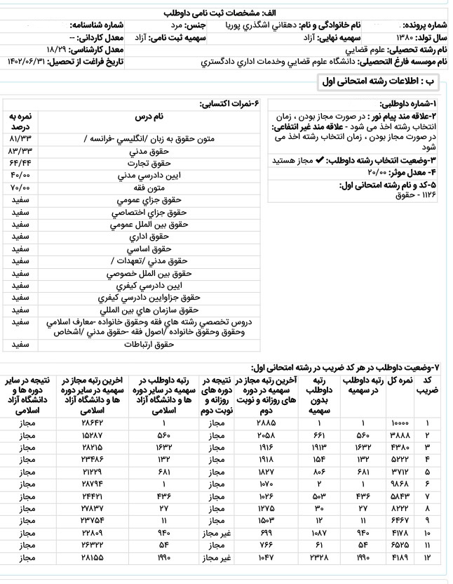 گفت‌وگو با پوریا دهقانی رتبه 1 حقوق خصوصی در آزمون کارشناسی ارشد ۱۴۰۲