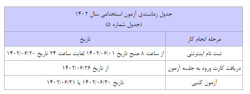 جدول زمانبندی آزمون استخدامی سال 1402