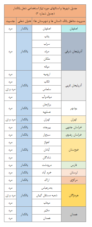 استخدام بانک سینا در سال ۱۴۰۲