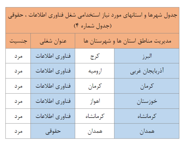 استخدام بانک سینا در سال ۱۴۰۲