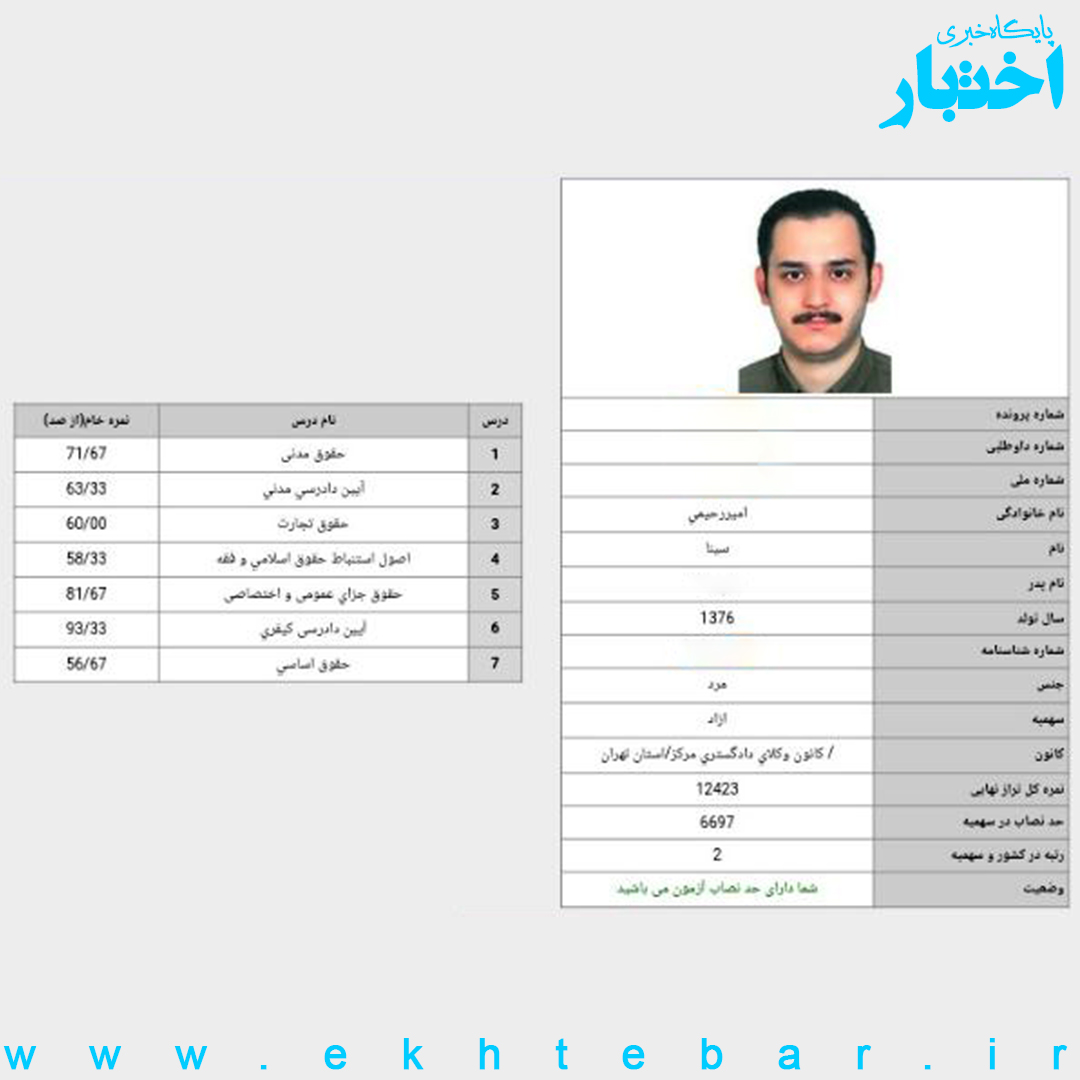 گفت و گو با سینا امیررحیمی رتبه 2 آزمون وکالت ۱۴۰۲ کل کشور