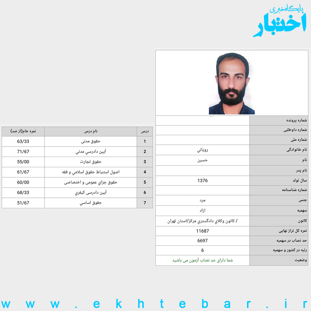 گفت و گو با حسین رویائی رتبه ۶ آزمون وکالت ۱۴۰۲ کل کشور