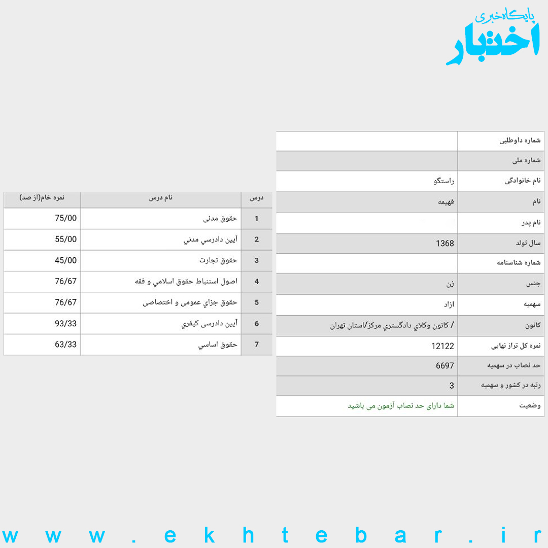 گفت و گو با فهیمه راستگو رتبه ۳ آزمون وکالت ۱۴۰۲ کل کشور