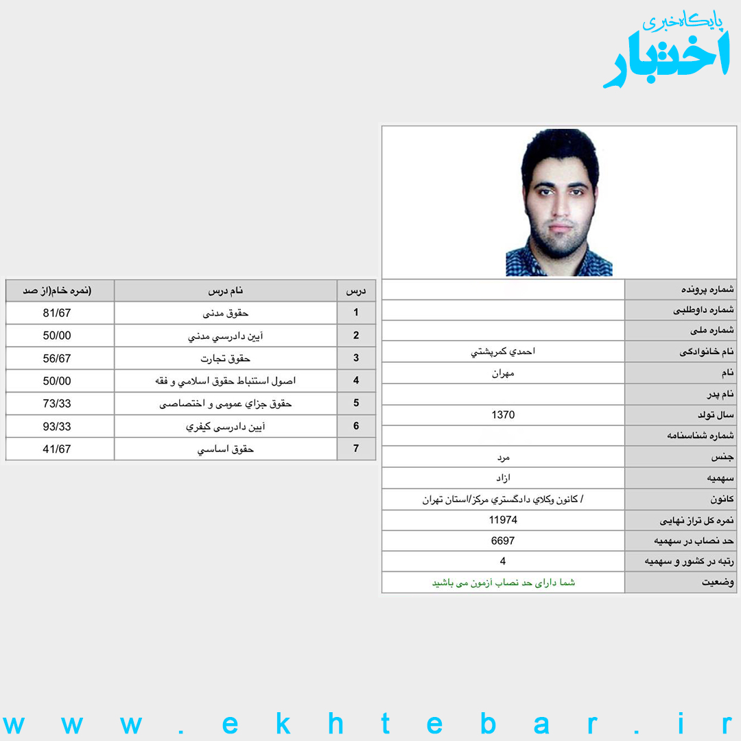 گفت و گو با مهران احمدی کمرپشتی رتبه ۴ آزمون وکالت ۱۴۰۲ کل کشور