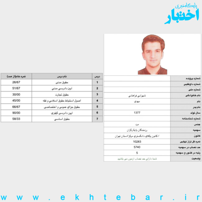 گفت‌وگو با مهدی شهرابی فراهانی رتبه ۵ آزمون وکالت ۱۴۰۲ کل کشور(سهمیه ایثارگران)