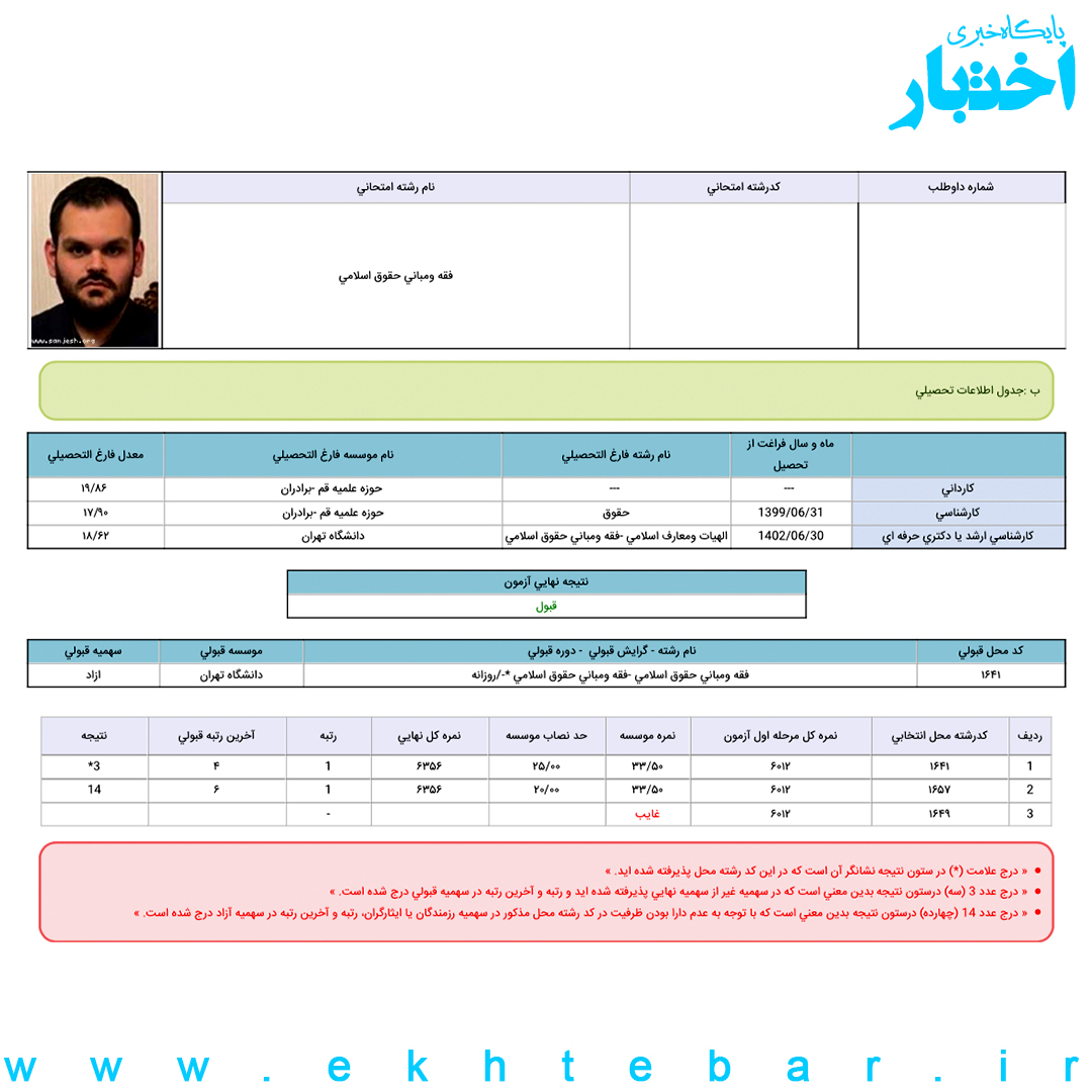 کارنامه محمد حسن زاده رتبه ۱ آزمون دکتری ۱۴۰۲ رشته فقه و مبانی حقوق اسلامی