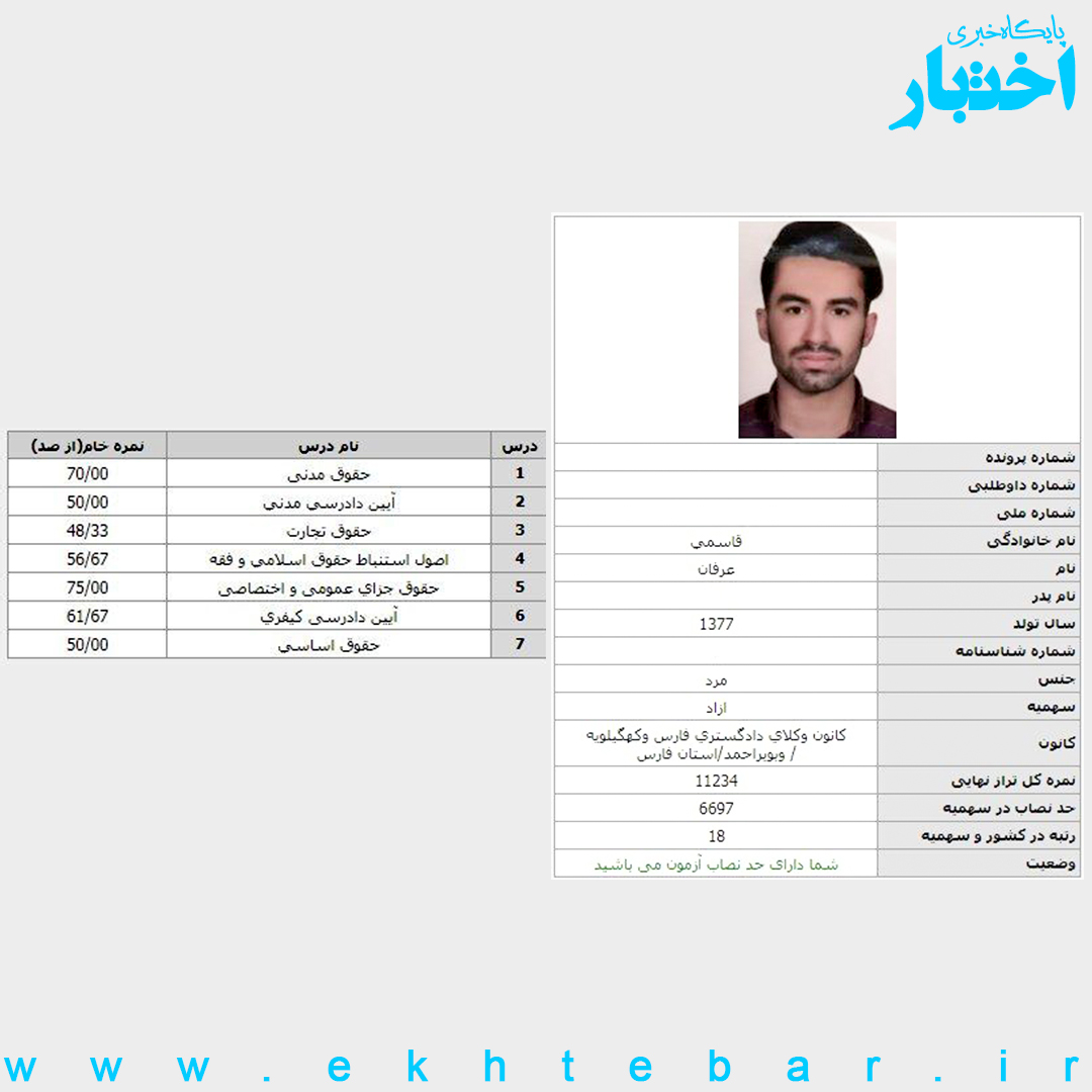 کارنامه عرفان قاسمی رتبه ۱۸ آزمون وکالت ۱۴۰۲ کل کشور