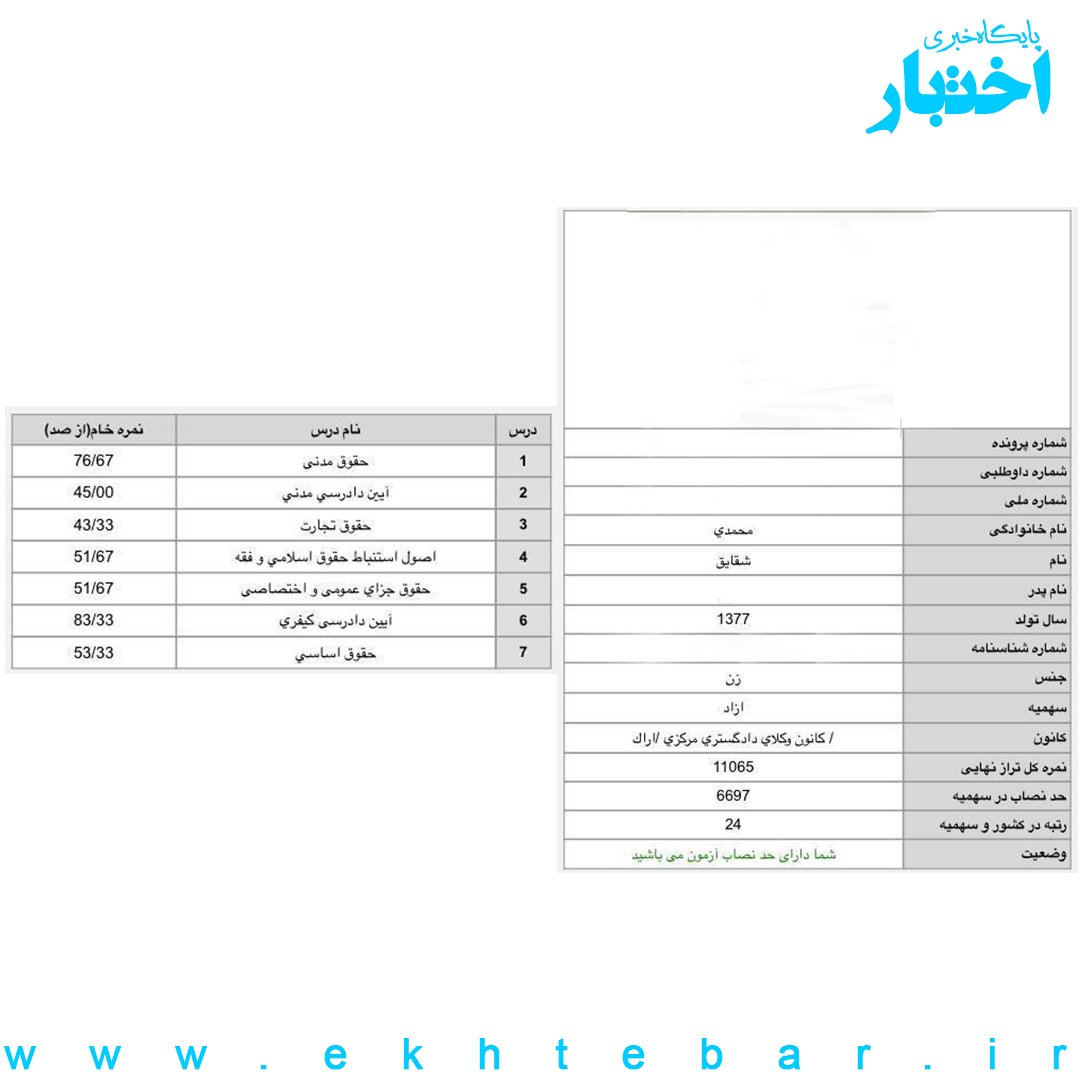 گفت‌وگو با شقایق محمدی رتبه ۲۴ آزمون وکالت ۱۴۰۲ کل کشور