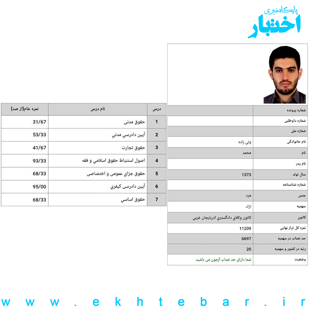 کارنامه محمد ولی زاده رتبه بیستم آزمون وکالت 1402 سراسری